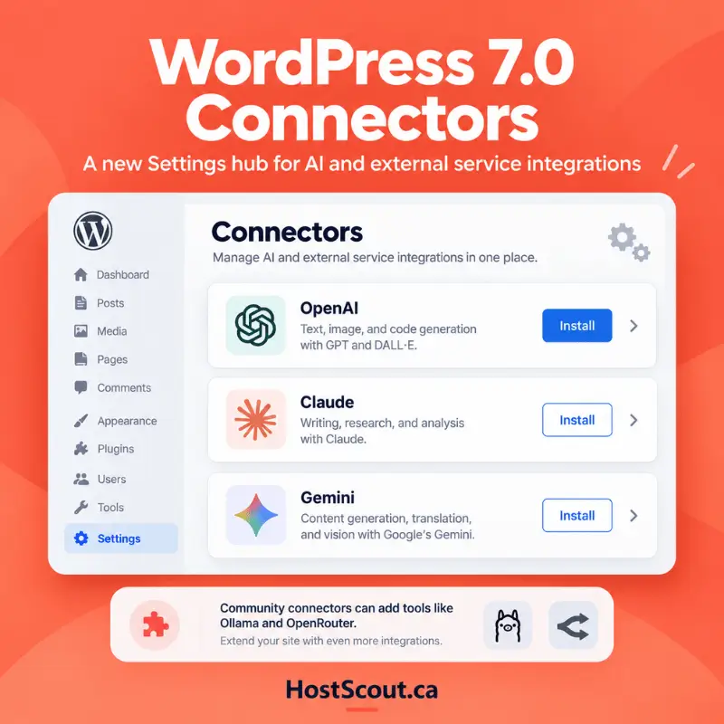 WordPress 7.0 Connectors settings screen showing external AI service integrations
